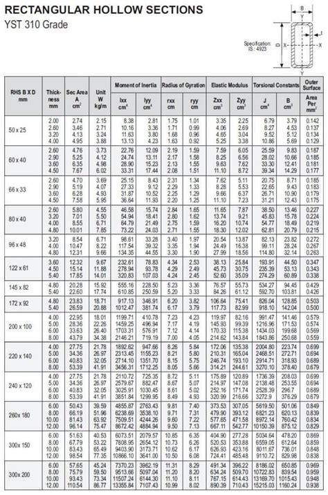 steel rectangular box section sizes|rectangular hollow section weight chart.